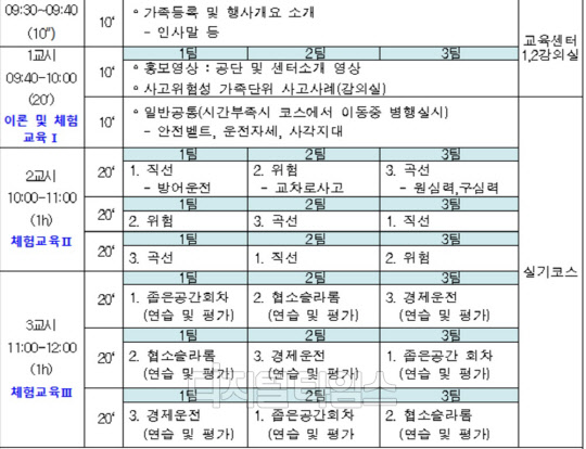 교통안전체험교육 세부내용.<교통안전공단 제공>